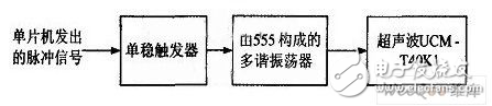 MSP430超聲波倒車雷達監(jiān)測報警系統(tǒng)解析