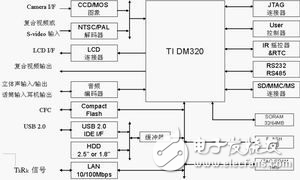 嵌入式Linux的PMP系統(tǒng)軟硬件設計解析
