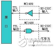 rs232c是什么，rs232c詳解