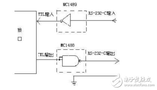 RS232通信協(xié)議介紹，RS232通信協(xié)議源代碼