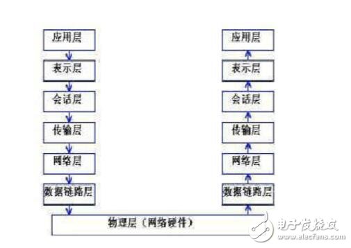 RS232通信協(xié)議介紹，RS232通信協(xié)議源代碼