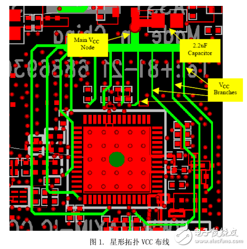 WiFi收發(fā)器的電源和地的設(shè)計
