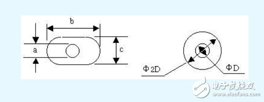 PCB技術(shù)指導(dǎo)，電路板設(shè)計(jì)指導(dǎo)