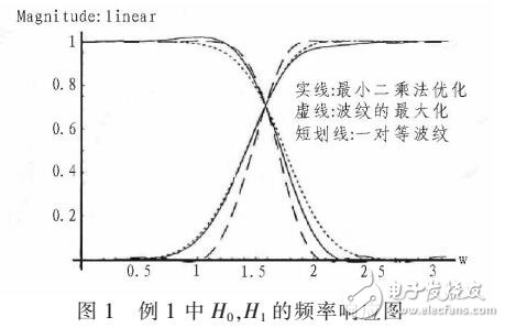 三聯(lián)體類半帶濾波器組的設(shè)計方法（LAGRANGE和REMEZ結(jié)合）