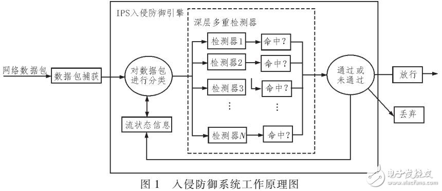 基于OCTEON CN38XX多核處理器的共享內存通信模型