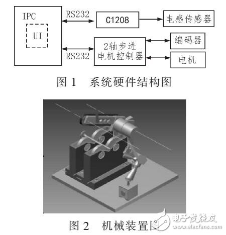 主從式氣門桿端面跳動(dòng)誤差測量系統(tǒng)（IPC和MAHR C1208構(gòu)成）