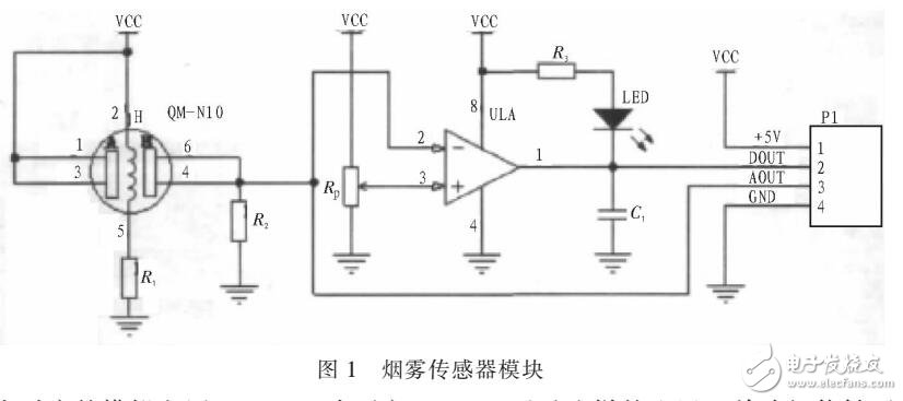 基于ZigBee火災報警系統(tǒng)設計