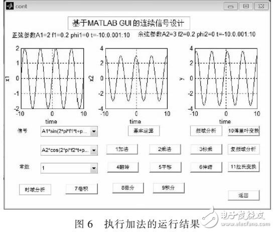 信號與系統(tǒng)仿真平臺分析軟件（MATLAB和GUI結(jié)合）