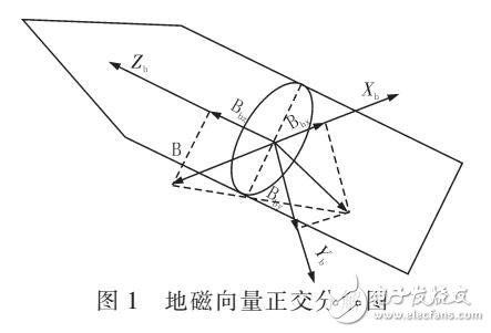 一種滾轉(zhuǎn)角速度測(cè)量系統(tǒng)