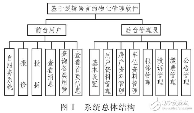 基于邏輯語言計(jì)算機(jī)軟件設(shè)計(jì)（JAVA語言）