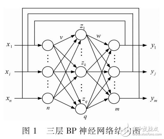 神經(jīng)網(wǎng)路在油田油氣管道檢測應(yīng)用