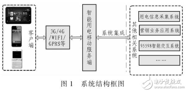 基于移動互聯(lián)網和物聯(lián)網的智能用電設計