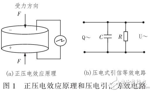 基于軟件相位同步測量頻率計(jì)的壓電引信瞬發(fā)度測量方法