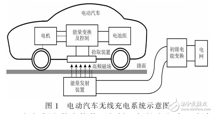 電動(dòng)汽車無(wú)線充電松耦合變壓器仿真設(shè)計(jì)