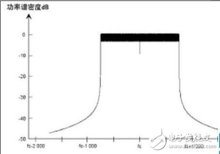 數(shù)字音頻應用解析