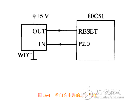 第16章 ATMEGA16_L_的系統(tǒng)控制、復(fù)位、看門(mén)狗定時(shí)器使