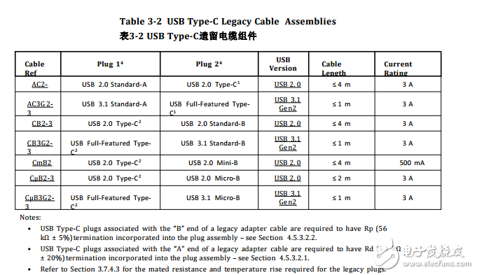 USB Type-C 規(guī)范1.2(中文版)通用串行總線Type-C線纜連接器標準