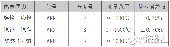常用熱電偶型號(hào)