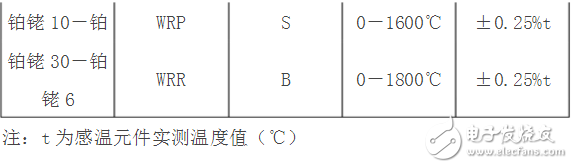 常用熱電偶型號(hào)