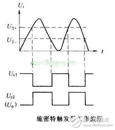 圖文結合淺析晶體管施密特觸發(fā)器電路原理