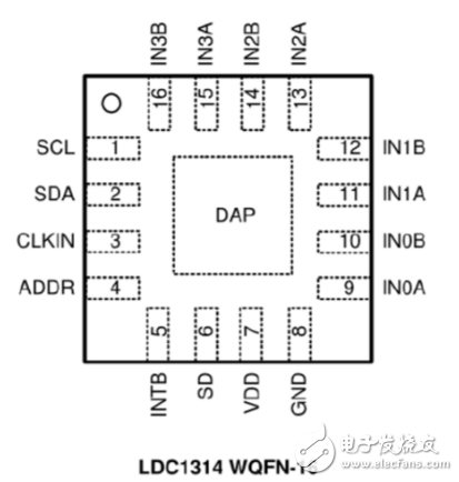 ldc1314芯片工作原理、引腳參數(shù)及其應(yīng)用例程詳解