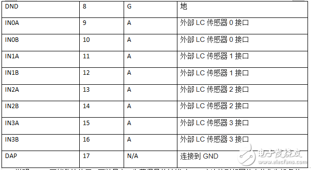 ldc1314芯片工作原理、引腳參數(shù)及其應(yīng)用例程詳解