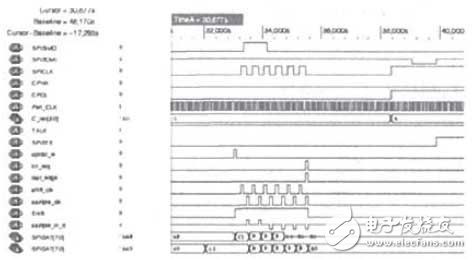 基于DSP的串行外設(shè)接口設(shè)計(jì)方案解析