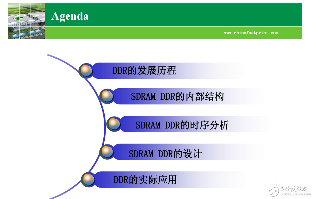 DDR時序設(shè)計