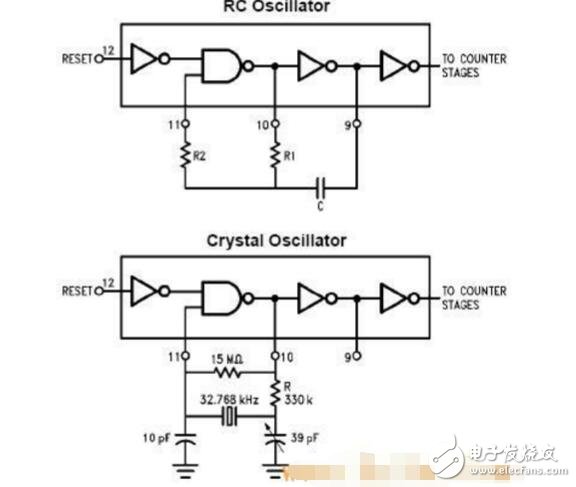 cd4060秒脈沖的產(chǎn)生電路
