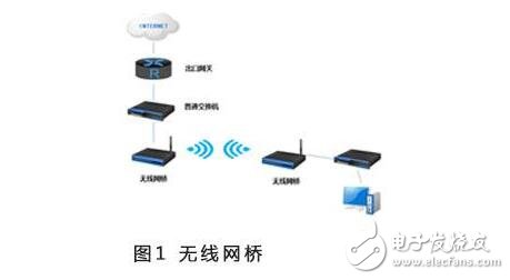 無線網(wǎng)橋哪個品牌好_無線網(wǎng)橋品牌排行