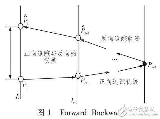 基于ORB與光流發(fā)的增強現(xiàn)實局部跟蹤方法