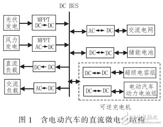 基于微電網(wǎng)的電動汽車可逆充電機設(shè)計