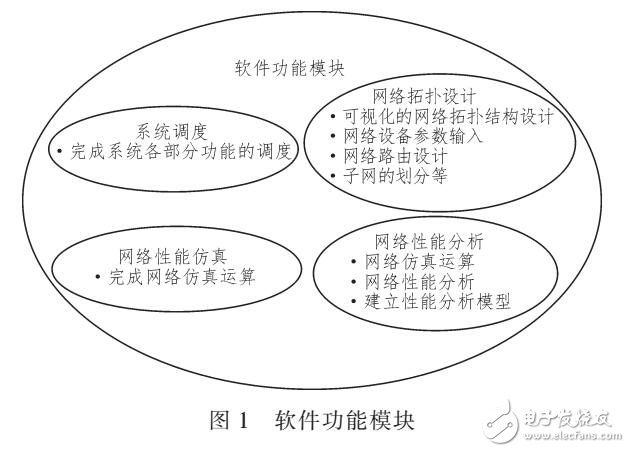實現(xiàn)擴(kuò)展計算機(jī)網(wǎng)絡(luò)設(shè)計軟件系統(tǒng)