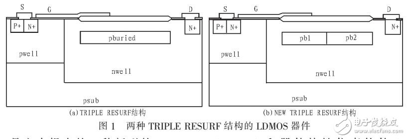 TRIPLE RESURF結(jié)構(gòu)的LDMOS器件設計