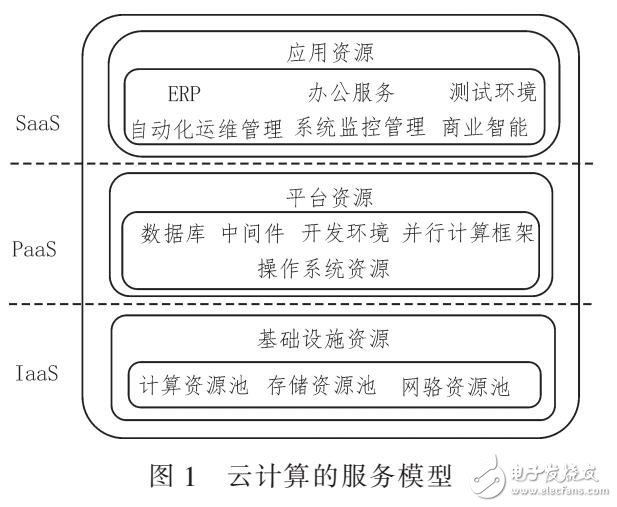 基于VR技術(shù)的可穿戴式的視頻會議設(shè)計