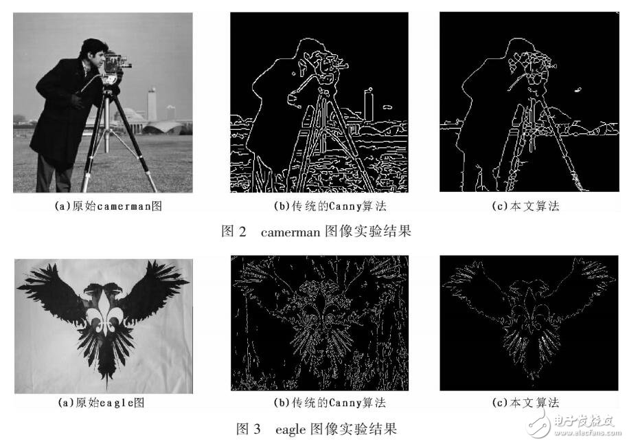 基于改進(jìn)Canny的圖像邊緣檢測(cè)算法