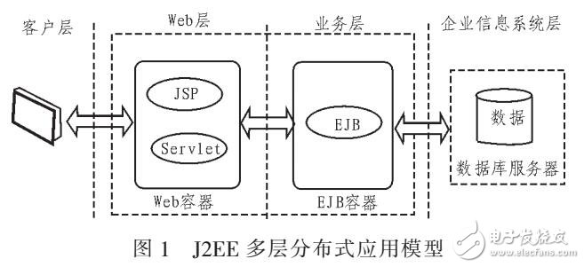 基于網(wǎng)絡(luò)信息技術(shù)室內(nèi)設(shè)計(jì)教學(xué)資源庫開發(fā)（J2EE技術(shù)）