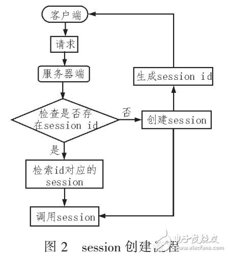 自主生產(chǎn)報(bào)表引擎系統(tǒng)設(shè)計(jì)（采用B/S架構(gòu)）
