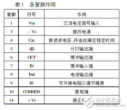 ad536a應(yīng)用范圍有哪些？