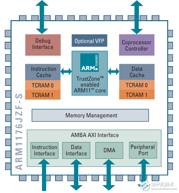 stm32，arm9和arm11三者的區(qū)別