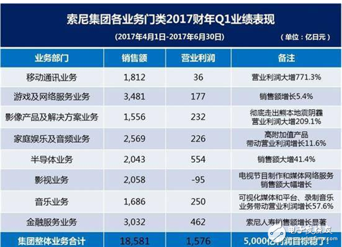 索尼手機(jī)銷量陷入泥潭,5G會(huì)是它的救命稻草嗎