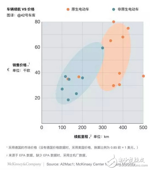電動(dòng)汽車怎樣設(shè)計(jì)才更符合市場需求