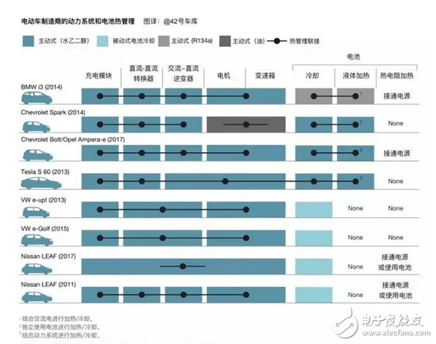 電動(dòng)汽車怎樣設(shè)計(jì)才更符合市場需求