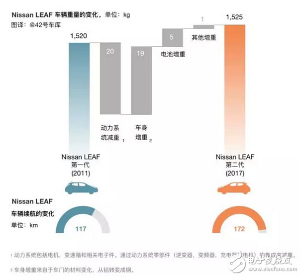 電動(dòng)汽車怎樣設(shè)計(jì)才更符合市場需求
