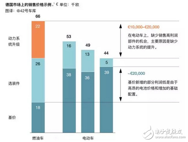 電動(dòng)汽車怎樣設(shè)計(jì)才更符合市場需求