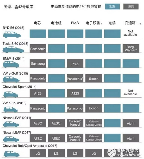 電動(dòng)汽車怎樣設(shè)計(jì)才更符合市場需求