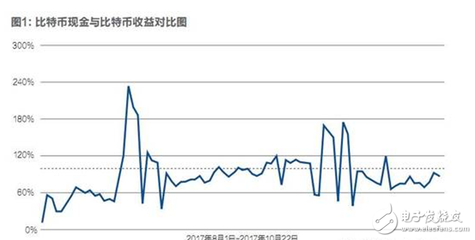 比特幣內(nèi)戰(zhàn)已經(jīng)打響,將會在11月正式分裂