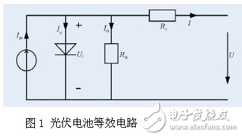 光伏發(fā)電系統(tǒng)中光伏電池最大功率點跟蹤技術(shù)的研究與改進
