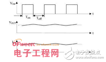 基于MP1593的DC-DC穩(wěn)壓電源的設(shè)計(jì)與制作