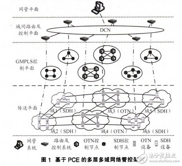 基于PCE網(wǎng)絡(luò)管控架構(gòu)的光網(wǎng)絡(luò)路由的控制器的設(shè)計(jì)